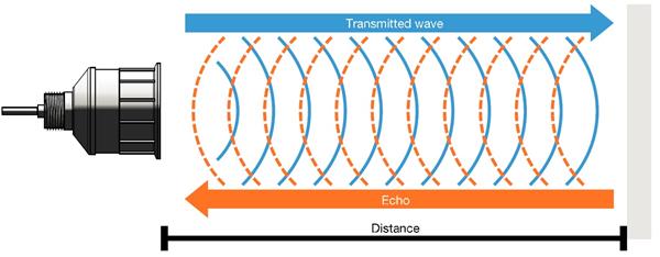 ultrasonic-measurement